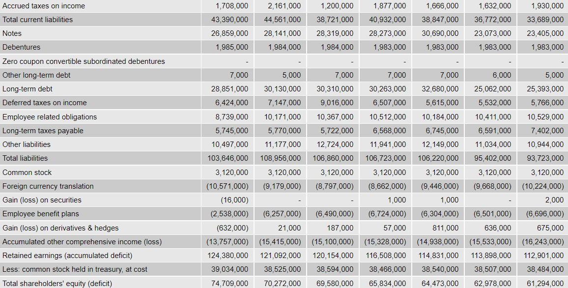 calculations of the most recent fiscal quarter and the results of the