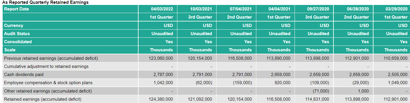 for Johnson and Johnson.(1st quarter 2022 and 1st quarter 2021). Explain what