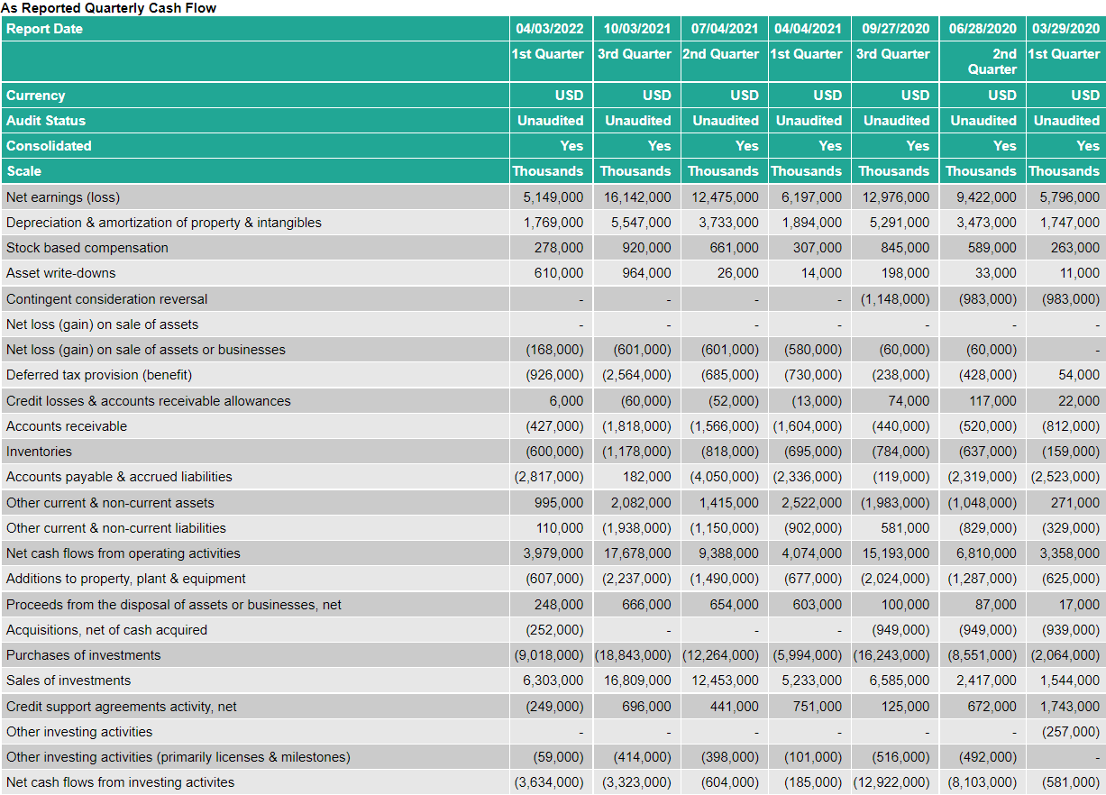 the results of your calculations and your comparison indicate about the businesss