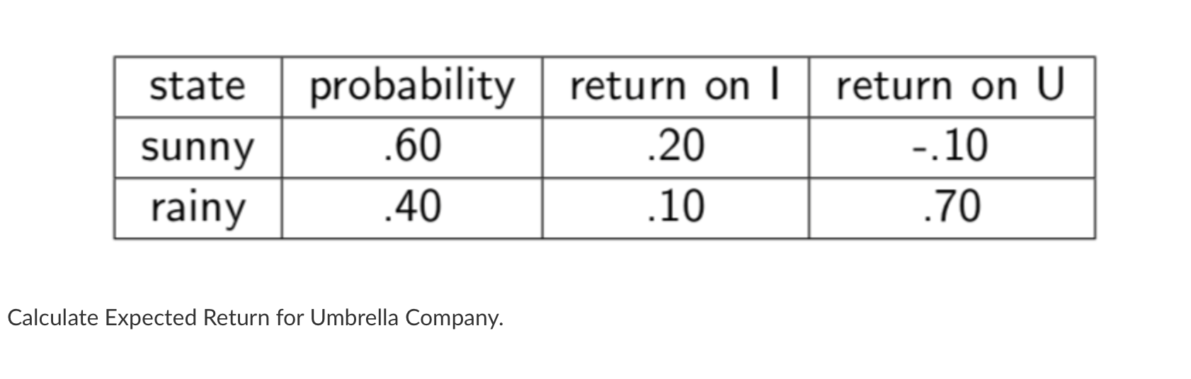  Calculate Expected Return for Umbrella Company