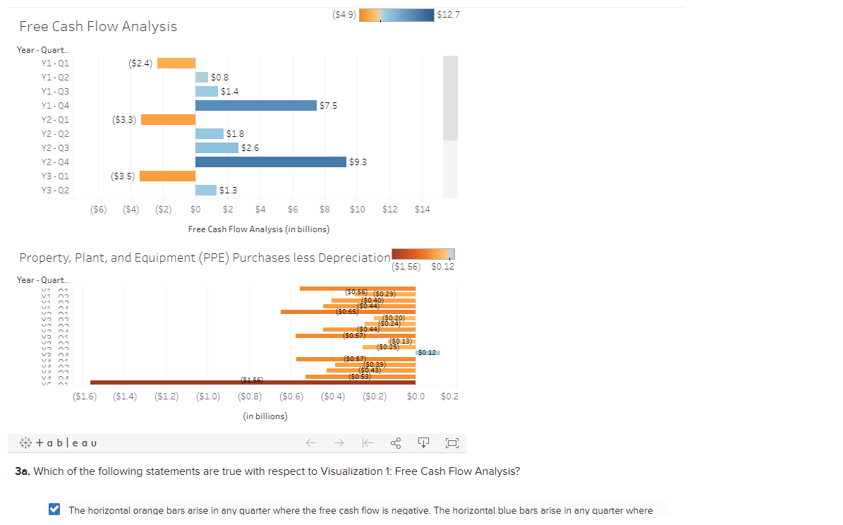 mark to produce a check mark for a correct answer and double