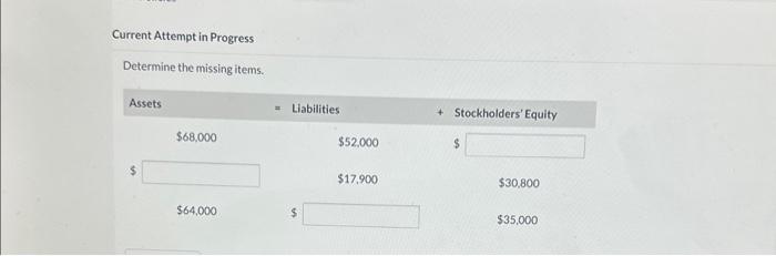  Current Attempt in Progress Determine the missing items