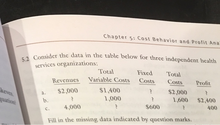  Consider the data in the table below for three independent health