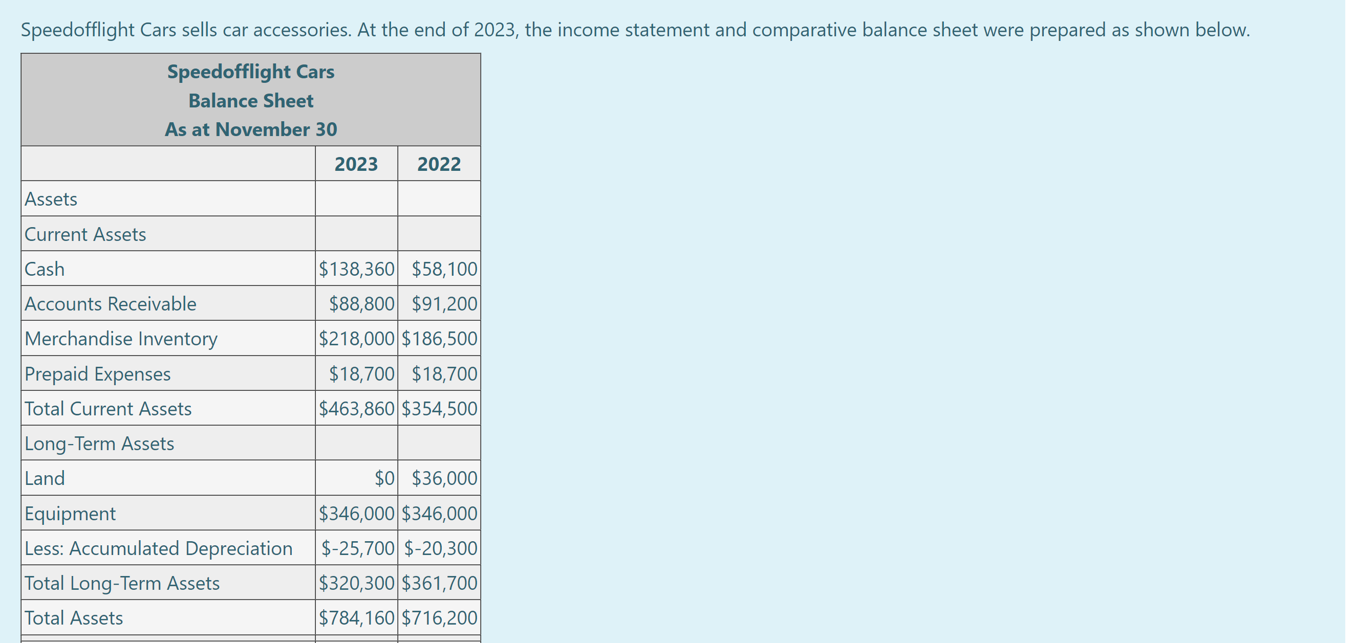 Can you help me to answer the missing part Speedofflight Cars sells