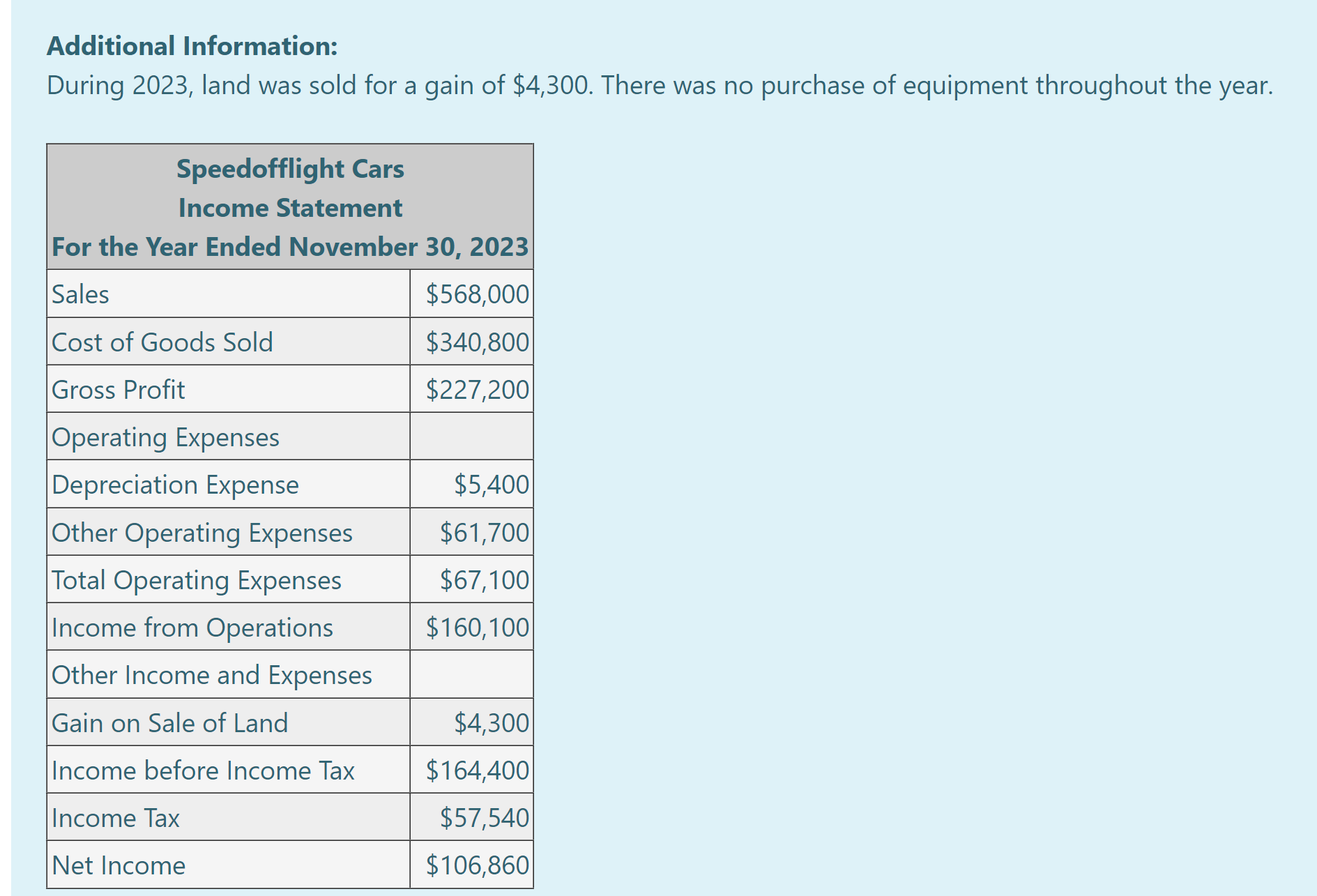 balance sheet were prepared as shown below. \begin{tabular}{|l|r|r|} \hline Liabilities & &