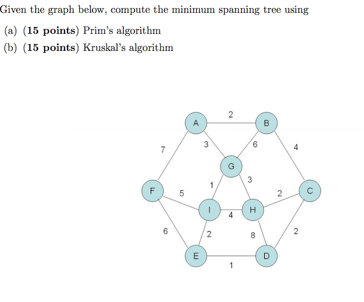 Given the graph below, compute the minimum spanning tree using (a)