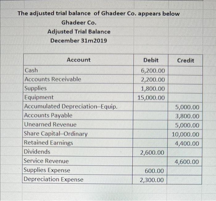 Please kindly solve the question with clarification if necessary, my question is
