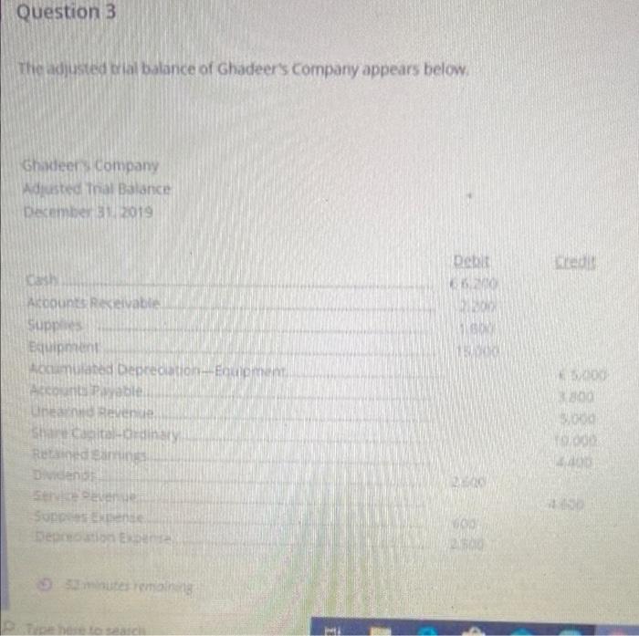 the Adjusted trial balance of Ghadeer Company December 31, 2019 I don't