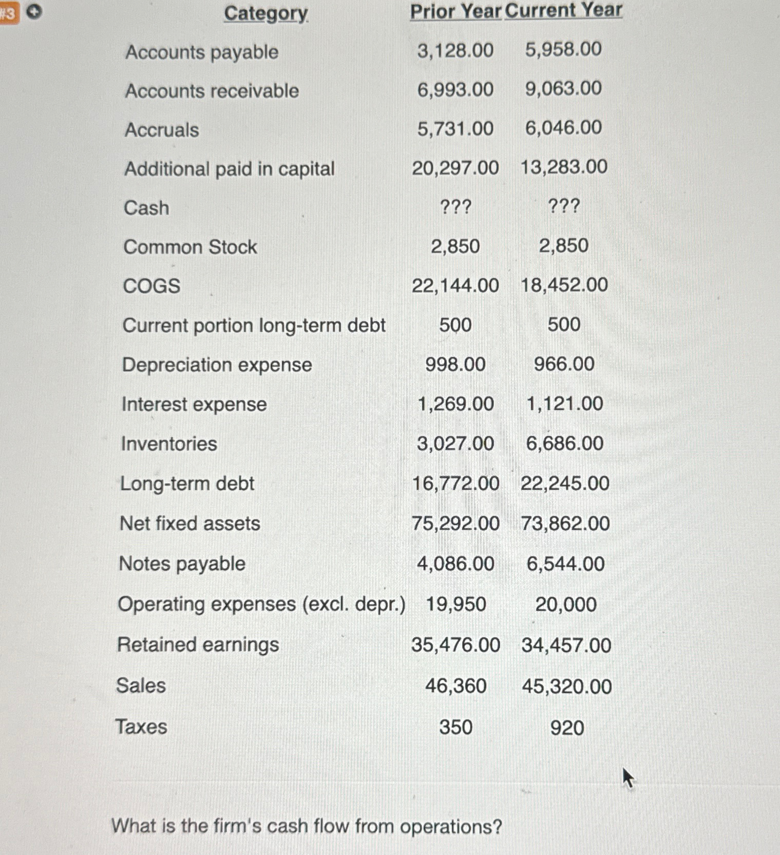  \table[[,Prior Year Current Year,],[Accounts payable,3,128.00,5,958.00 