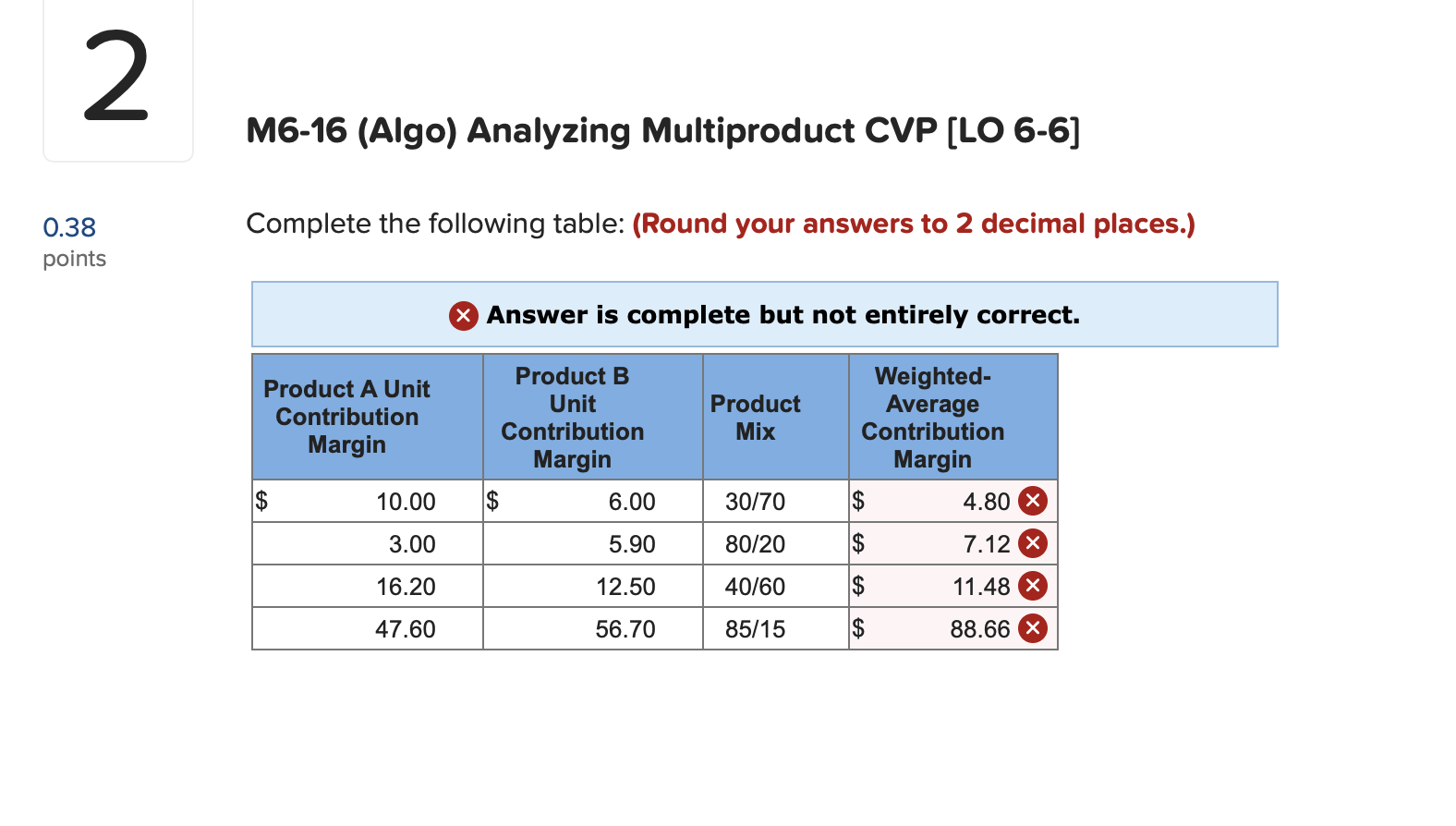 2 M6-16 (Algo) Analyzing Multiproduct CVP [LO 6-6) Complete the following