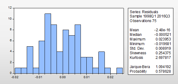  How to interept the Eview Histrogram for Jarque-Bera? Does it normal