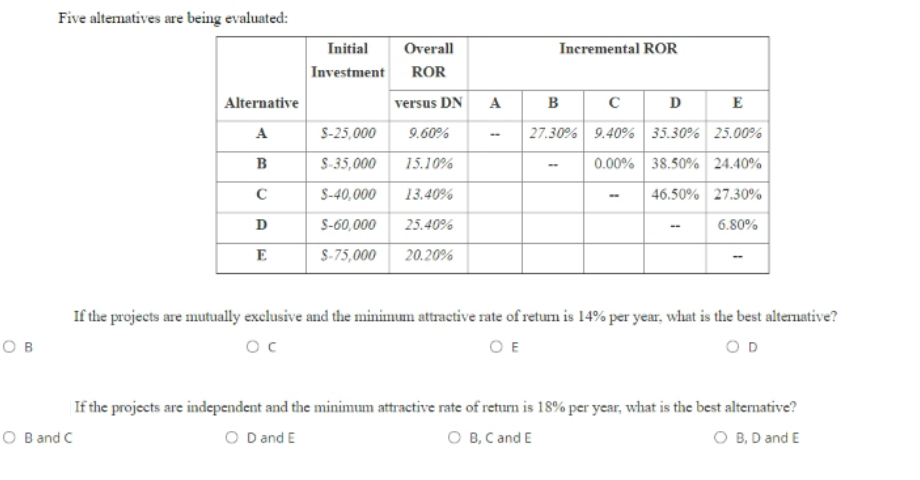  Five alternatives are being evaluated: Incremental ROR Initial Investment Alternative A