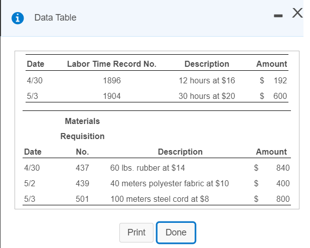 Data Table Date 4/30 5/3 Labor Time Record No 1896 1904