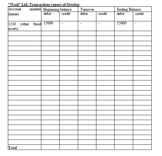 balances of balance sheet accounts on 01.10 are in EUR: Other fixed