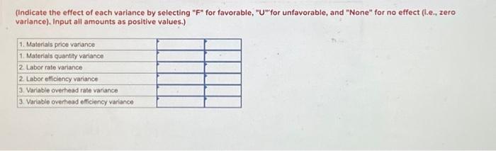 incorporated, manufactures auto accessories; One of the company's products is a set