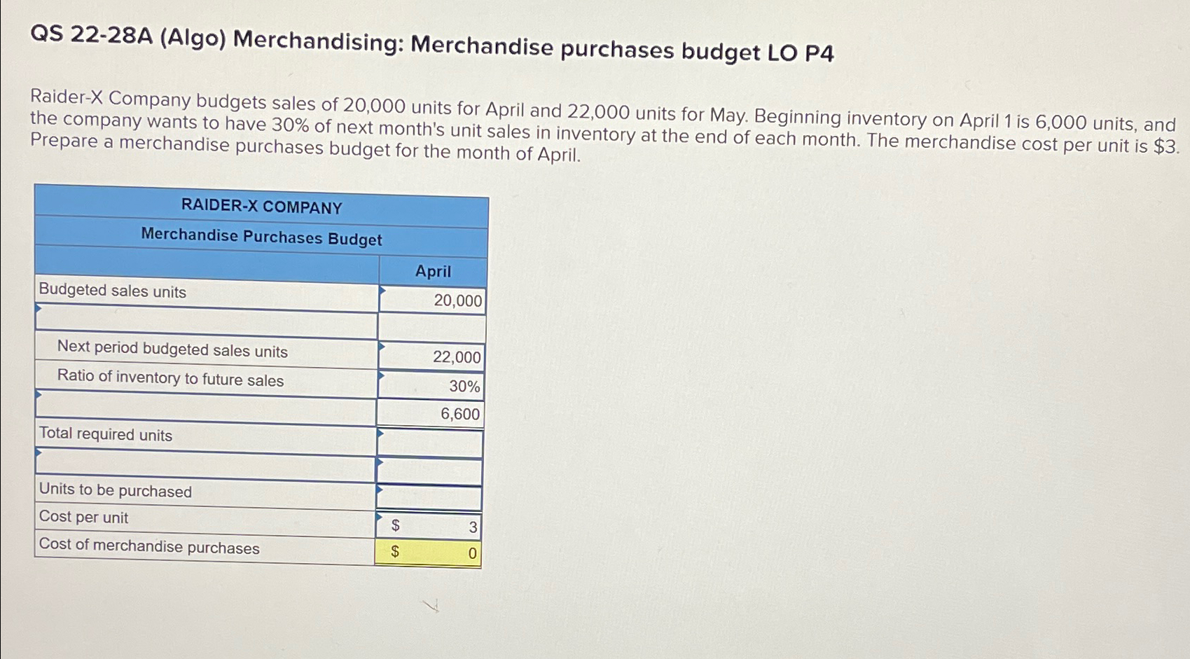  QS 22-28A (Algo) Merchandising: Merchandise purchases budget LO P4 Raider-X Company