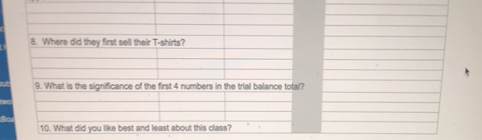 50,000 Accounts Receivable 60,000 Inventory 100,000 Prepaid Insurance 10,000 Land 100,000 Building