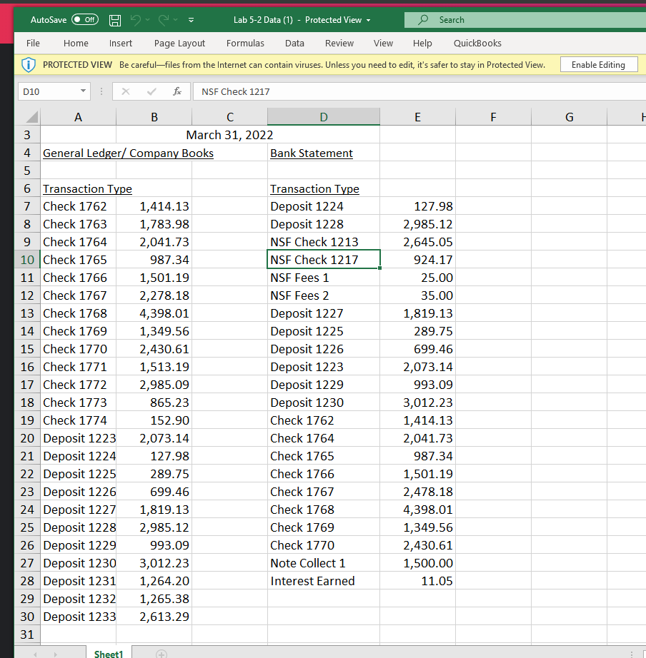 the items that need to be reconciled between the company's general ledger