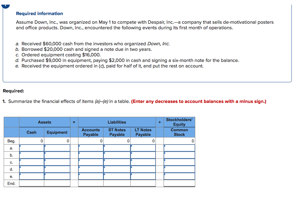  Required information Assume Down, Inc., was organized on May 1 to
