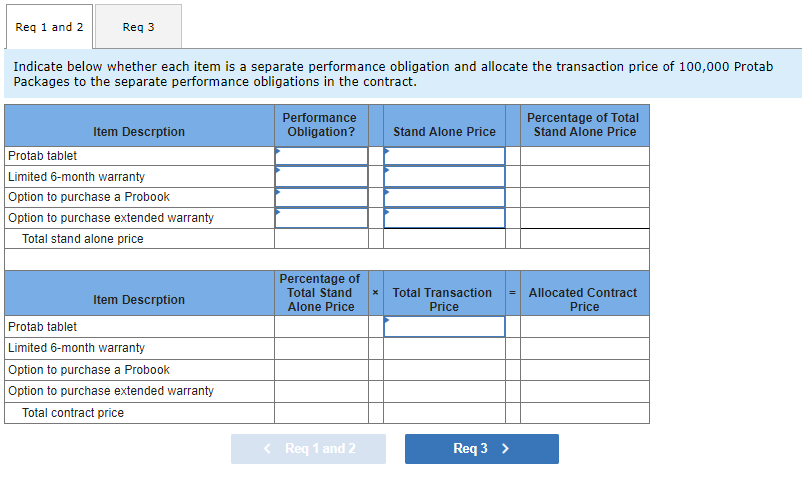 Creative Computing sells a tablet computer called the Protab. The $785 sales