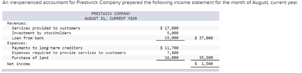Problem : Please create an income statement for the incorrect statement. What