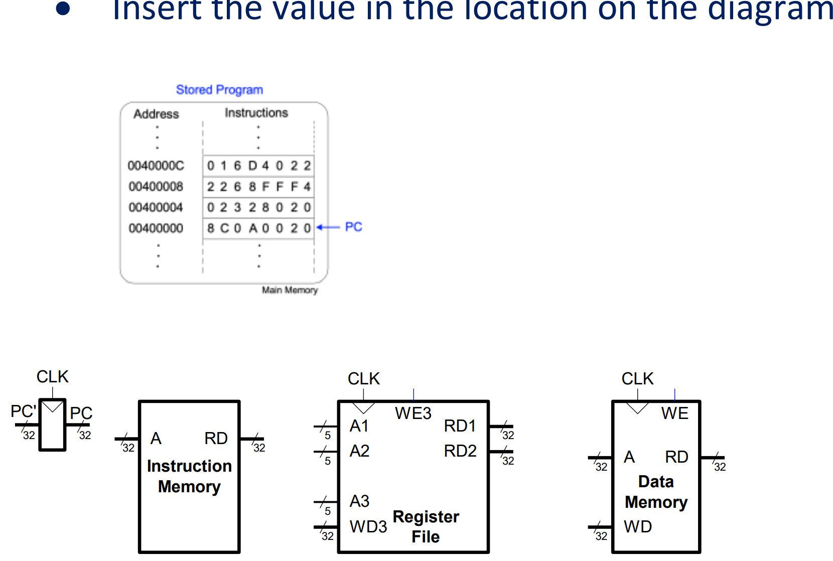  Show the Data path this instruction will take. Insert the value