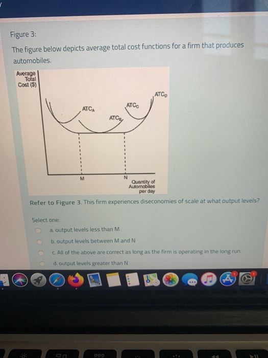  Figure 3: The figure below depicts average total cost functions for