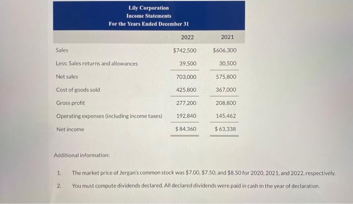 Lily Corporation are presented here. Additionalinformation: 1. The market price of Jergan's