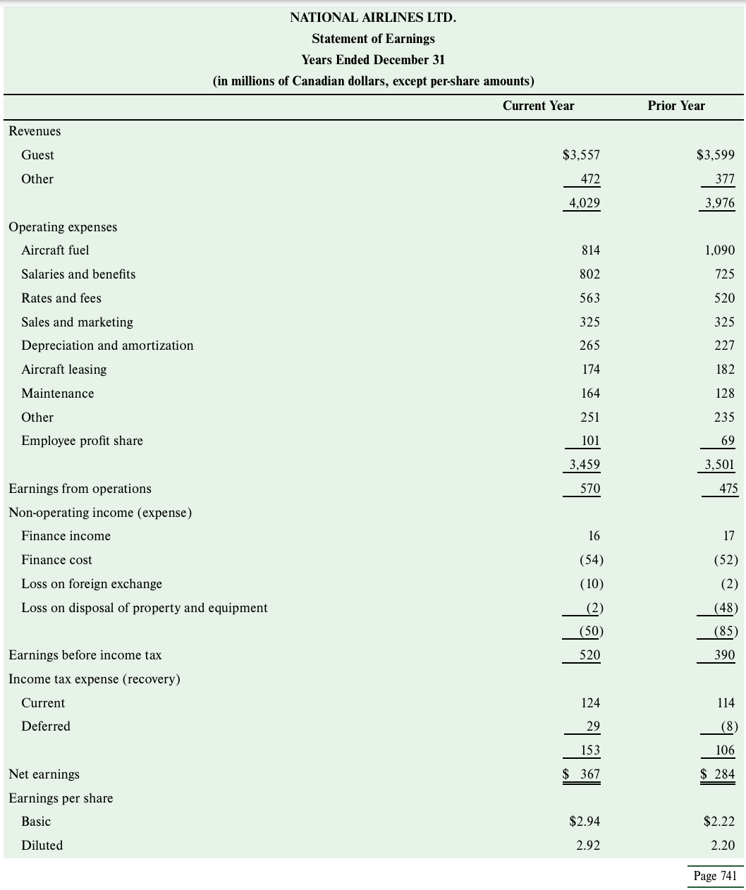 Interpreting Ratios [[ (AP12-5) [012-2, 12-4, 12-7, 12-8 National Airlines Ltd. was
