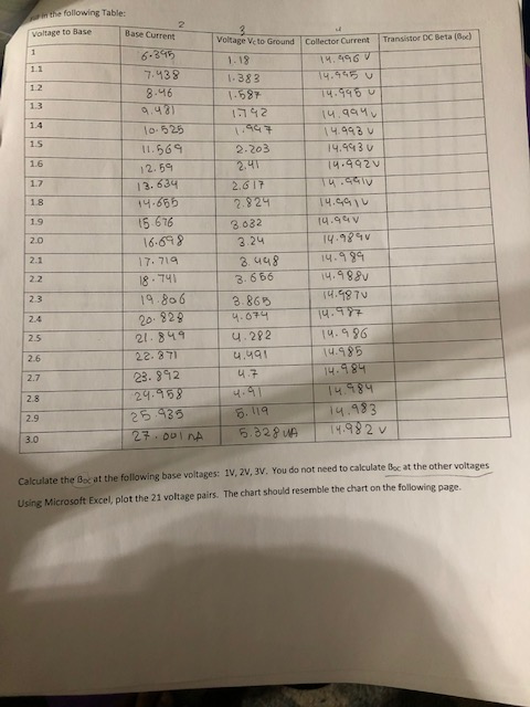  the following Table: voltage to Base Base Current Voltage Ve to