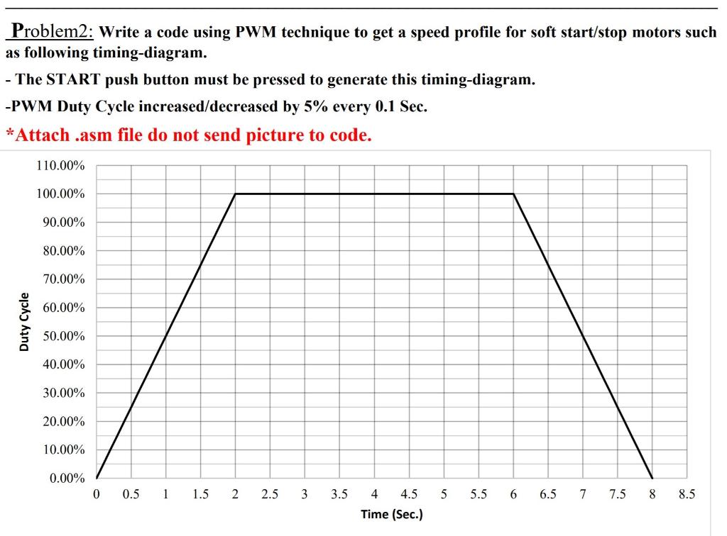 using mplab assembly language Problem2: Write a code using PWM technique to