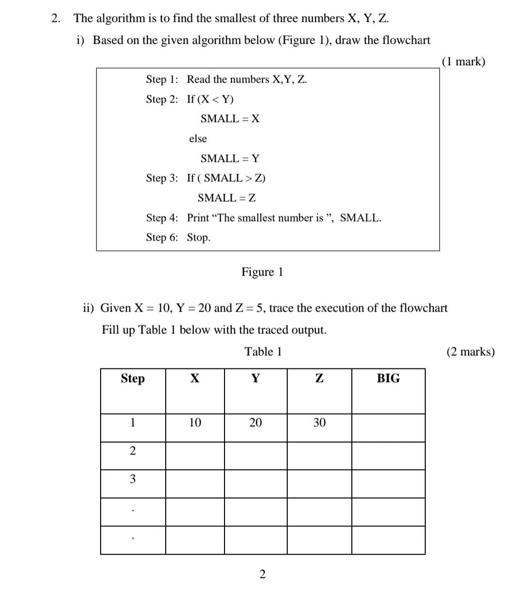 i and ii 2. The algorithm is to find the smallest