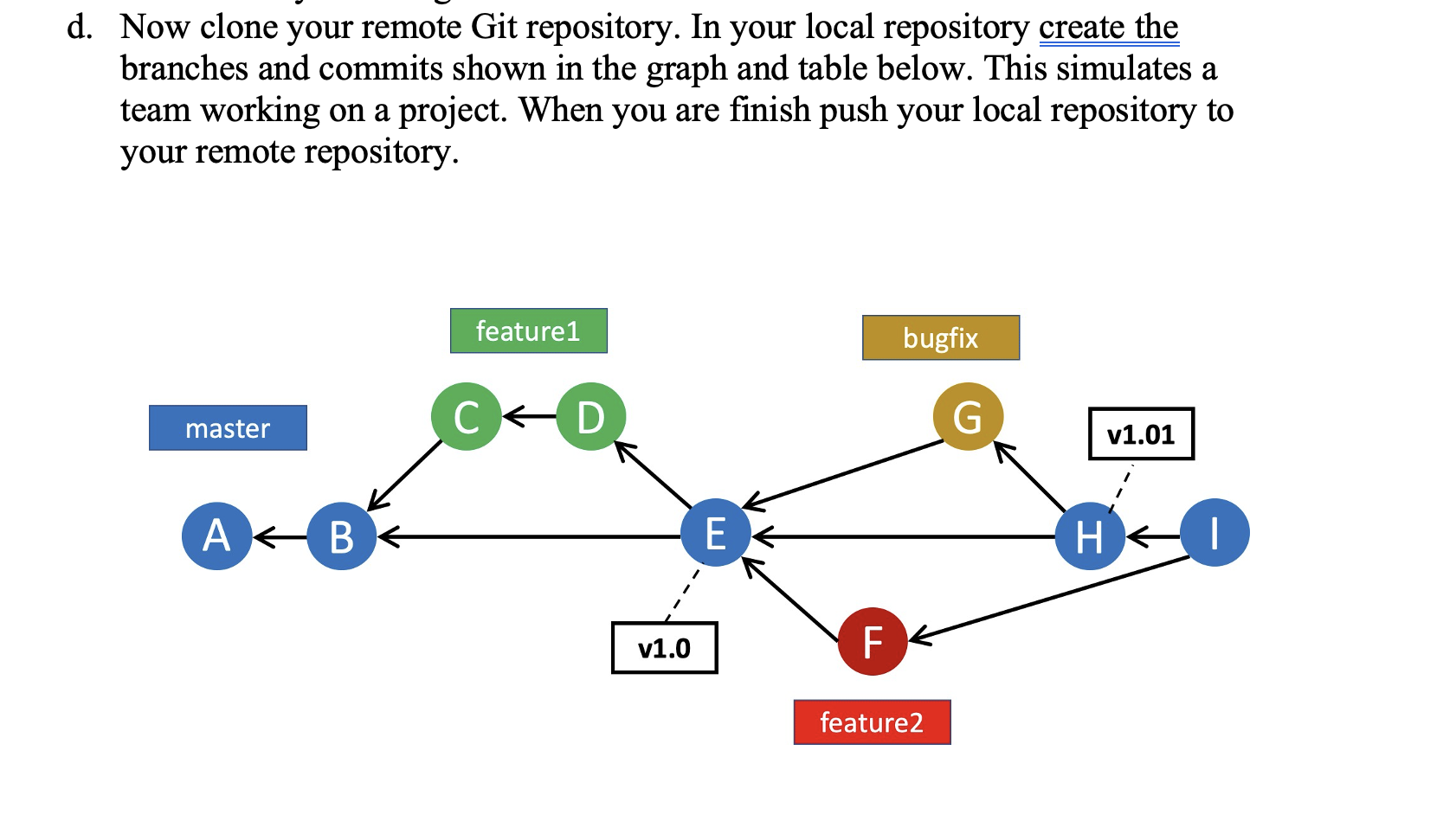 I need the solution for this question on the githup not the