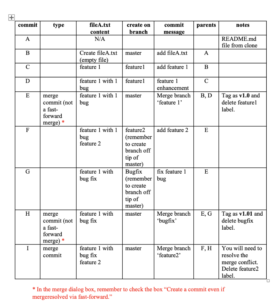 steps Now clone your remote Git repository. In your local repository create
