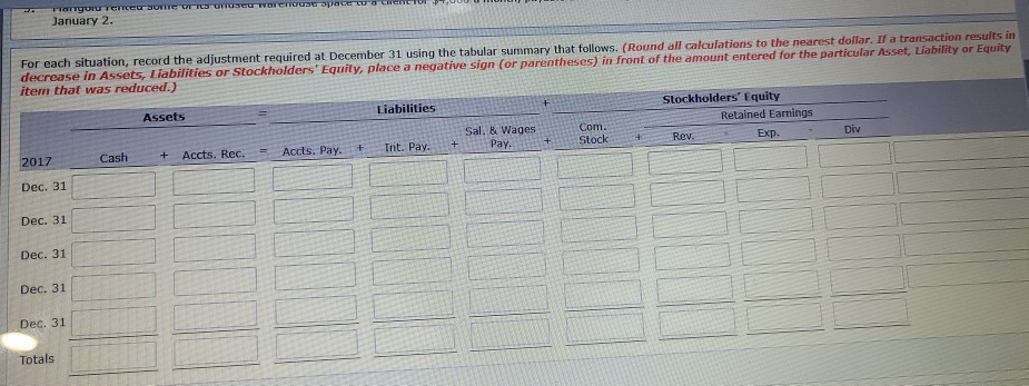 the following information available for accruals for the year ended December 31,