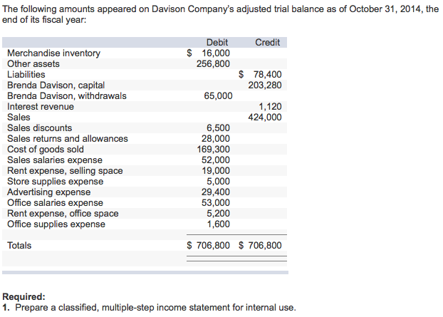 I have almost completed this income statement but the software continues to