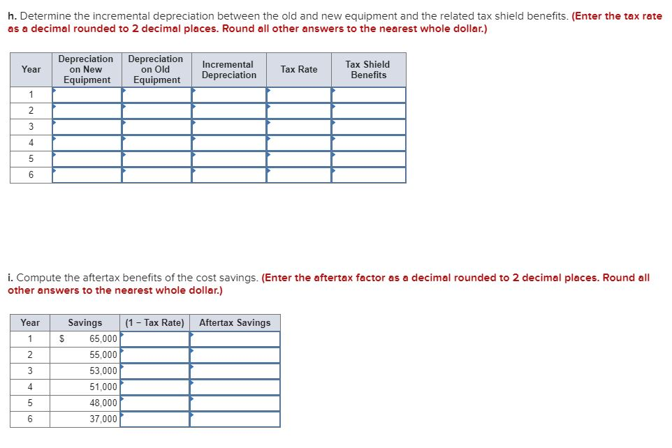 equipment will cost $215,000. It also falls into the five-year category for