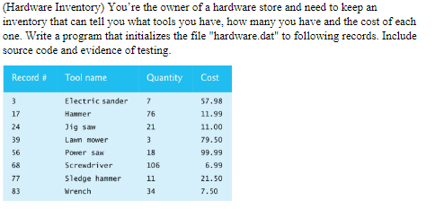  WRITE THIS IN C.(Hardware Inventory) You're the owner of a hardware