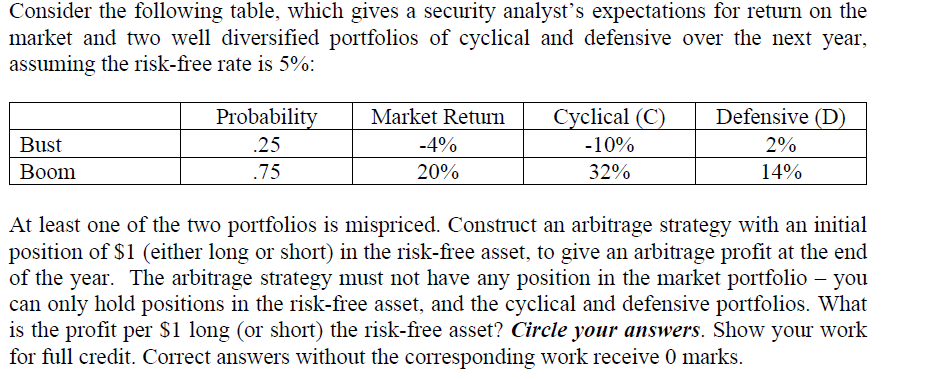 Consider the following table, which gives a security analyst's expectations for