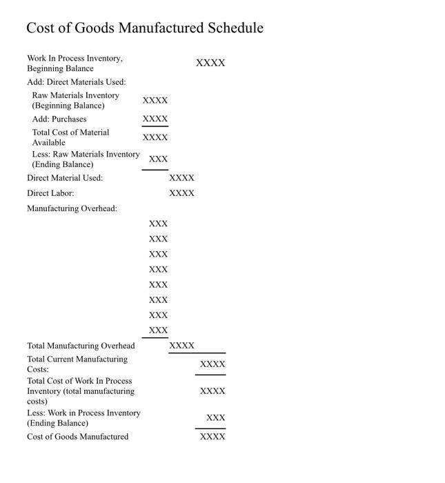Cost Amount Factory Utilities 3,000 Depreciation - Factory Equipment 4.000 Factory Maintenance