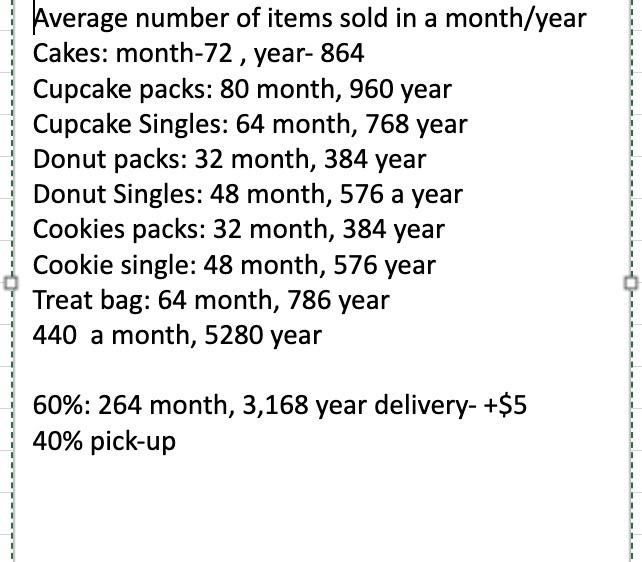 With this information below, Create a balance sheet for an online-based bakery