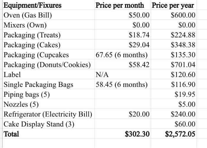 Donut Singles: 48 month, 576 a year Cookies packs: 32 month, 384