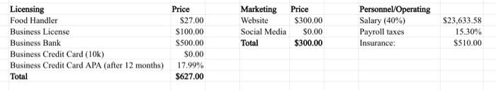 year Cookie single: 48 month, 576 year Treat bag: 64 month, 786