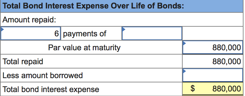 Quatro Co. issues bonds dated January 1, 2018, with a par value