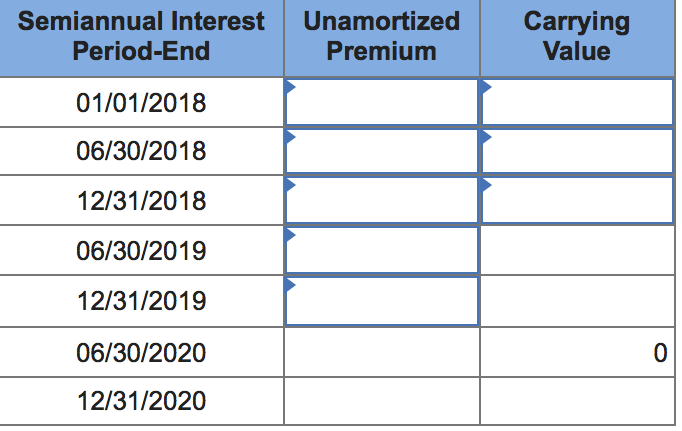of $880,000. The bonds annual contract rate is 13%, and interest is