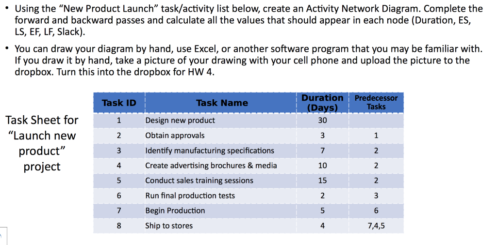  Using the New Product Launch task/activity list below, create an Activity