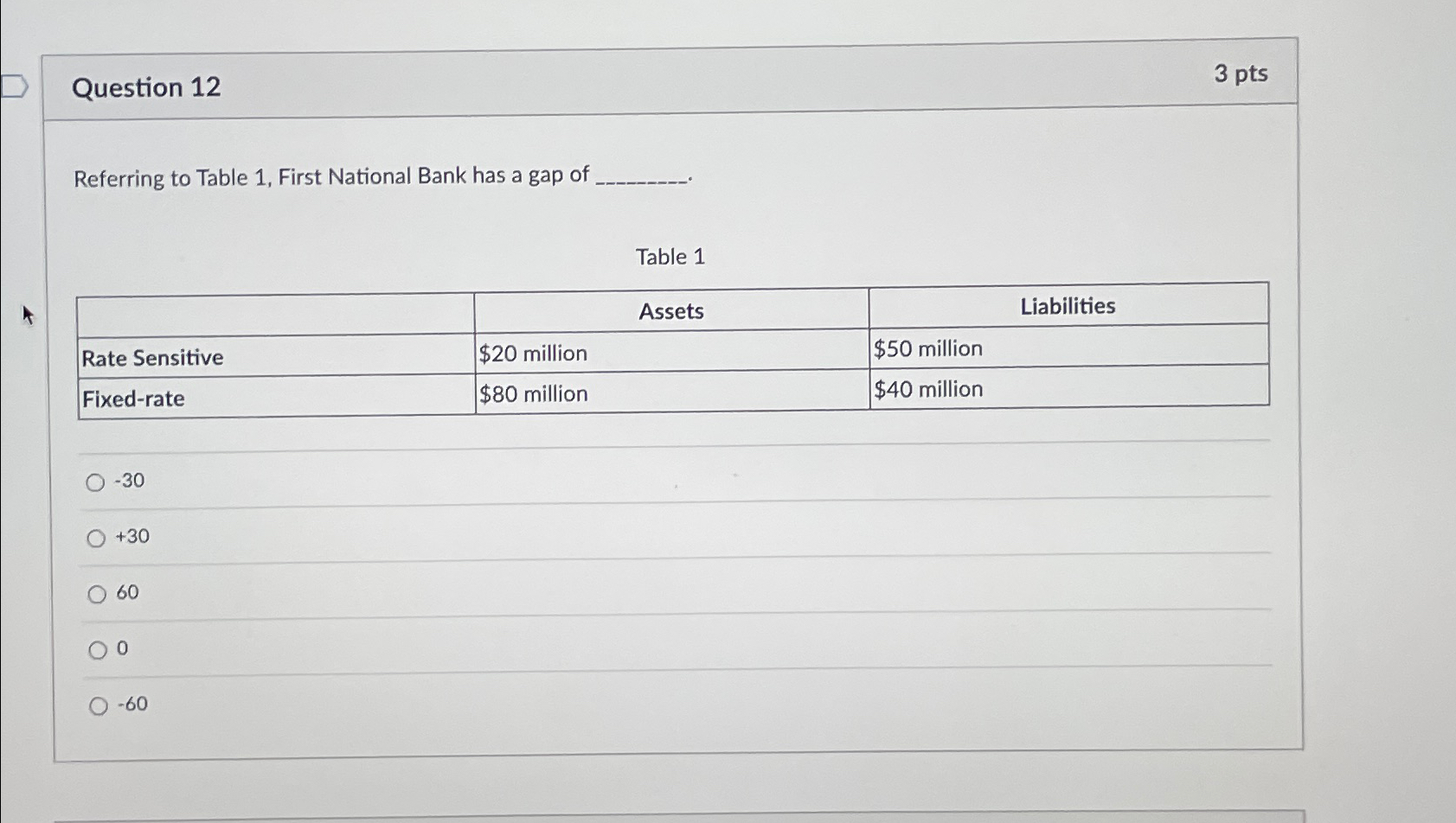  Question 12 3 pts Referring to Table 1, First National Bank