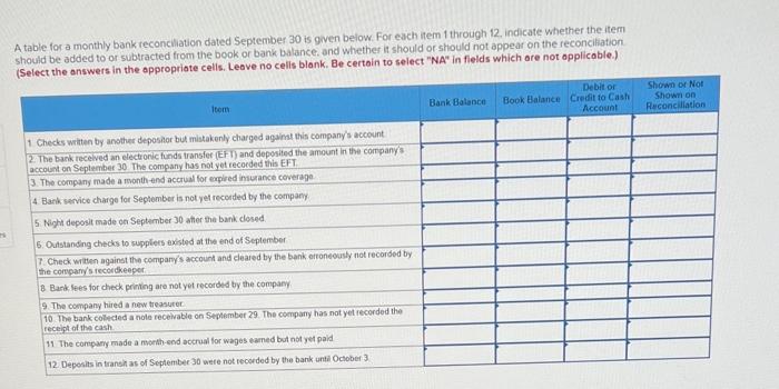  A table for a monthly bank reconchliation dated September 30 is