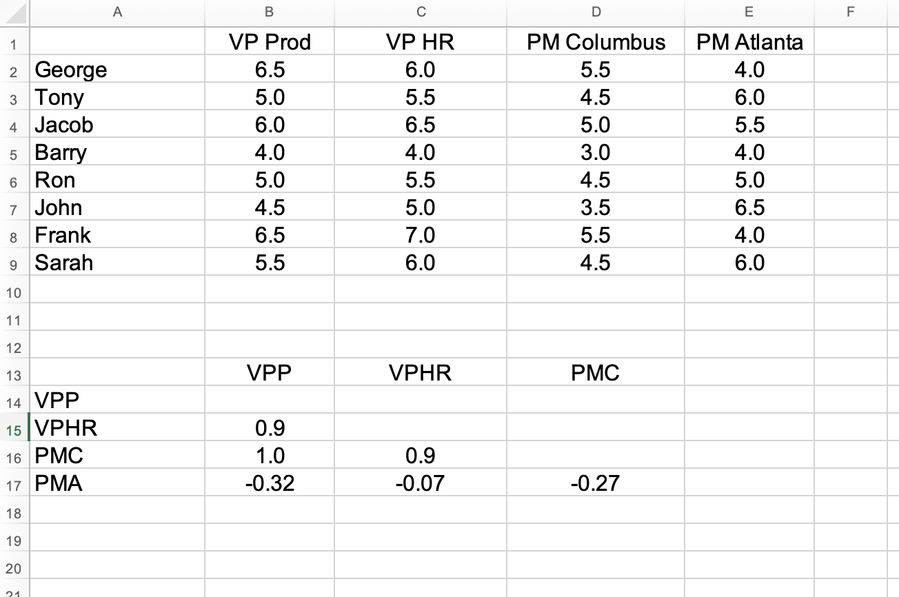 Hawail & London & Paris \\ \hline 1 & 4 & 5