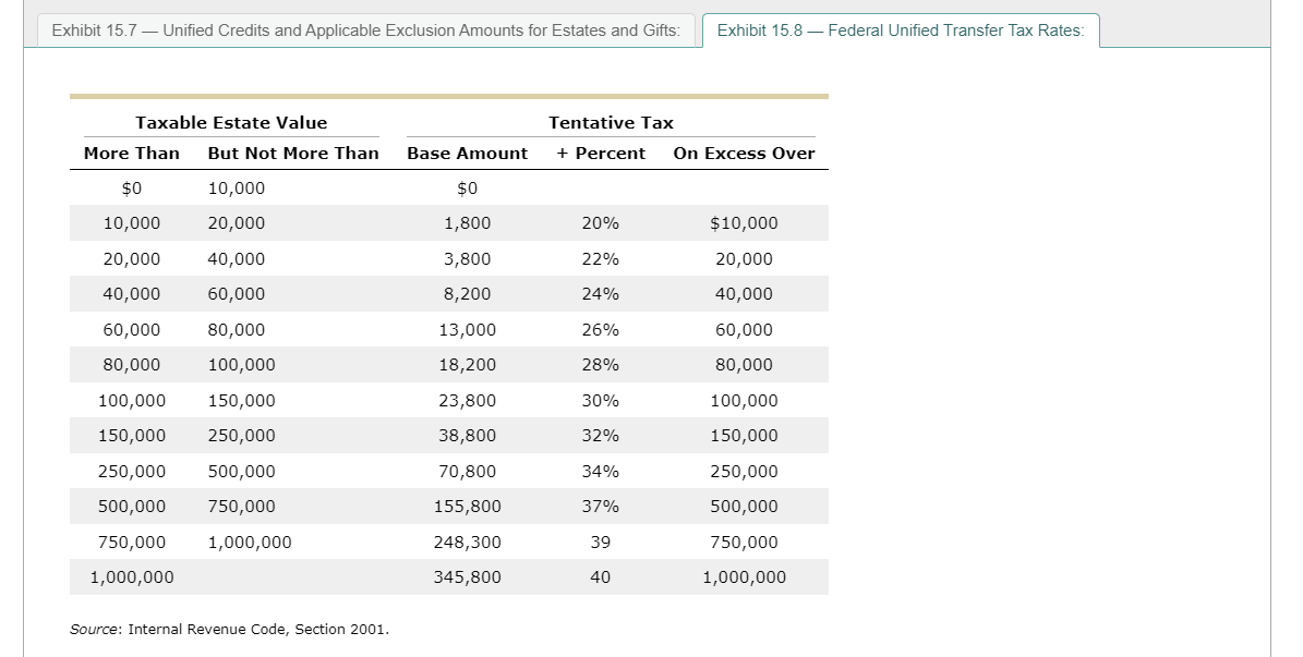 leaving an estate of $21,000,000. Raphael's wife died in 2009. In 2009,